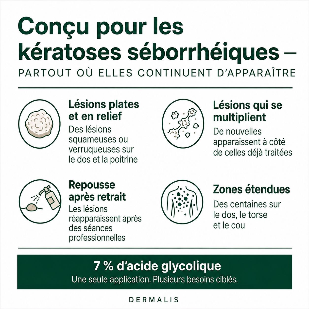 DERMALIS — Stick Lissant & Exfoliant à l’Acide Glycolique