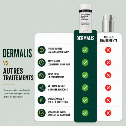 DERMALIS — Stick Lissant & Exfoliant à l’Acide Glycolique
