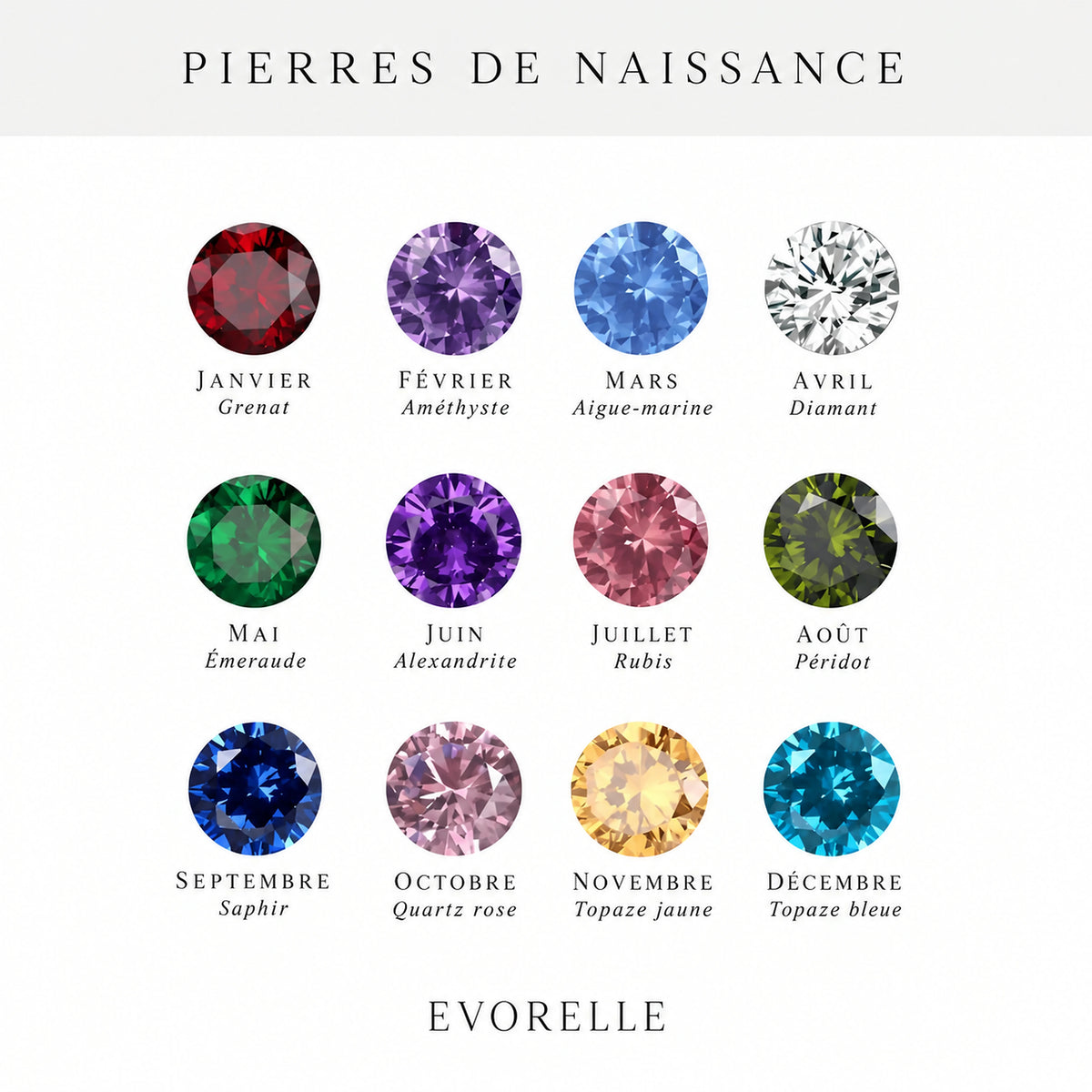 Guide des pierres de naissance de janvier à décembre