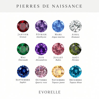 Guide des pierres de naissance de janvier à décembre